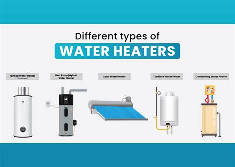 Marine Water Heaters Ultimate Guide: All You Need to Know for Efficien.